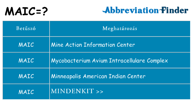 Mi a(z) maic állni