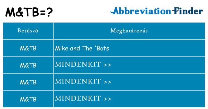 Mi a(z) mtb állni
