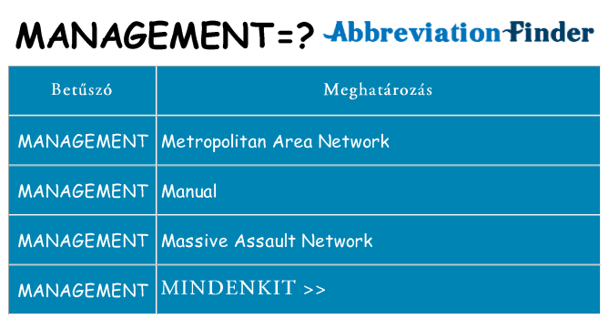Mi a(z) management állni