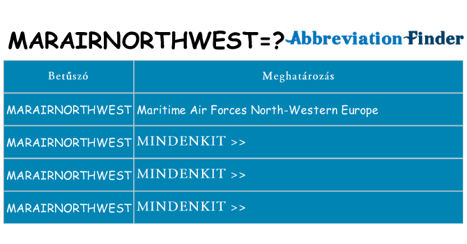 Mi a(z) marairnorthwest állni