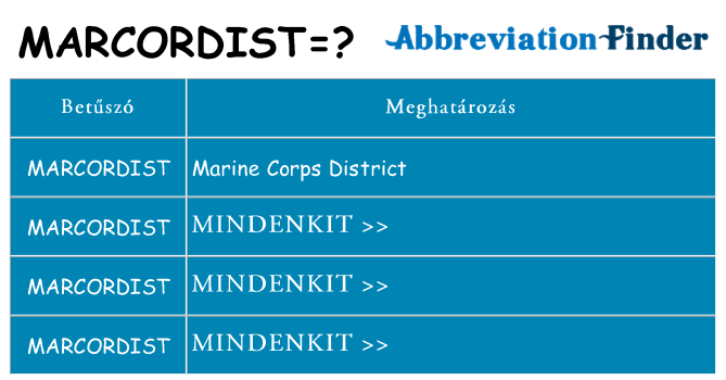 Mi a(z) marcordist állni