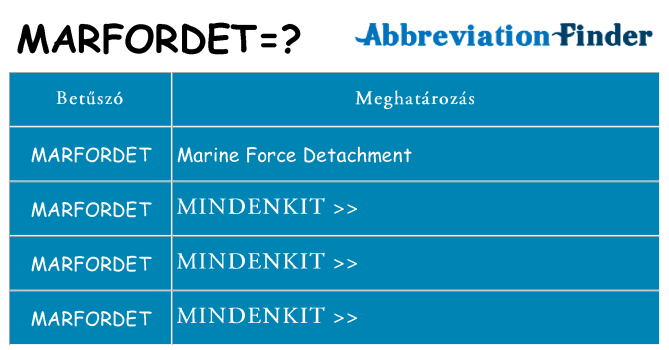 Mi a(z) marfordet állni
