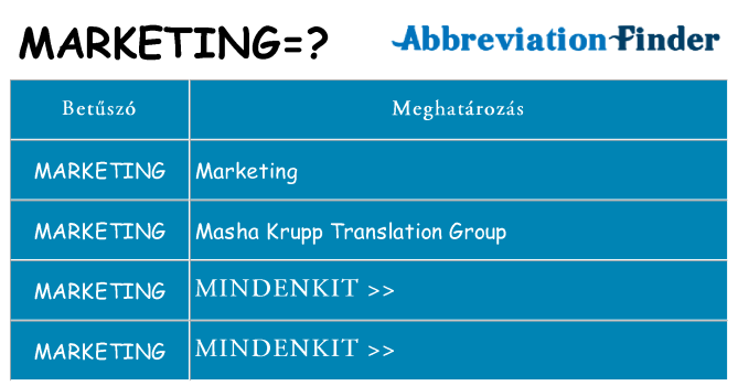 Mi a(z) marketing állni