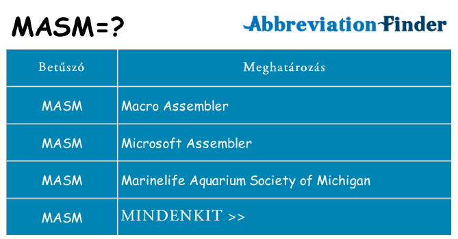 Mi a(z) masm állni