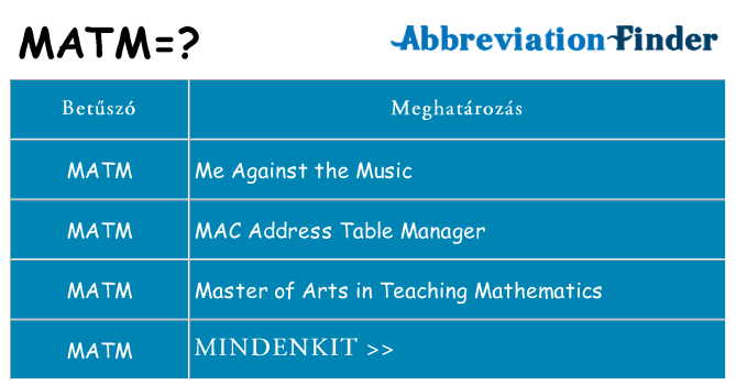 Mi a(z) matm állni