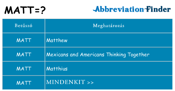 Mi a(z) matt állni