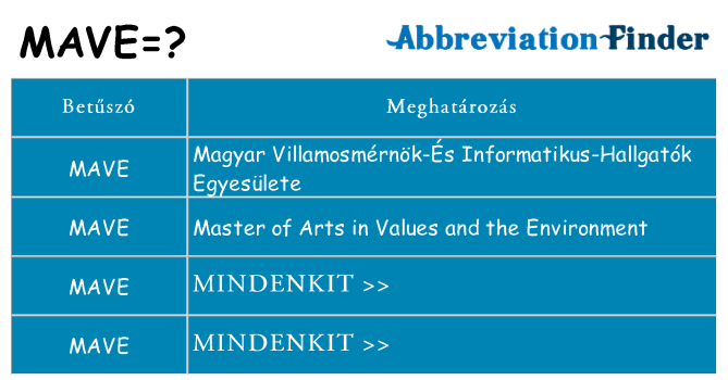 Mi a(z) mave állni