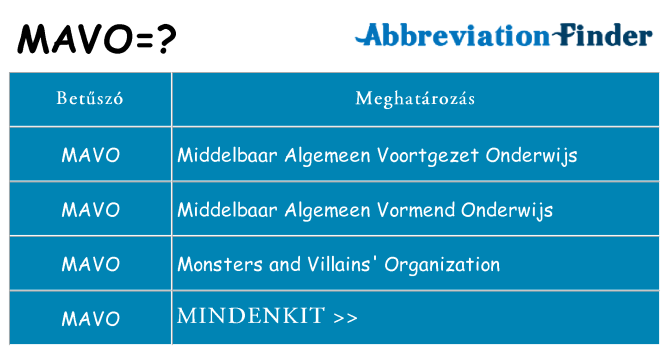 Mi a(z) mavo állni