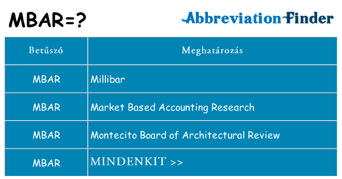 Mi a(z) mbar állni