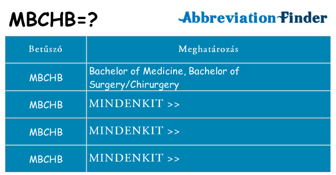 Mi a(z) mbchb állni