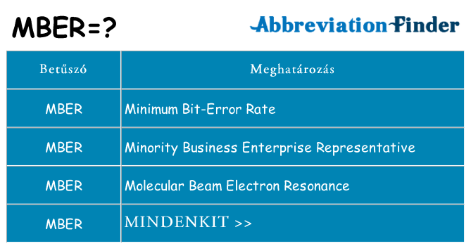 Mi a(z) mber állni