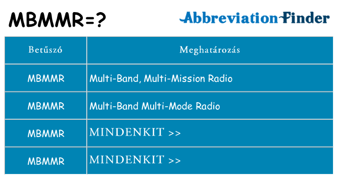 Mi a(z) mbmmr állni