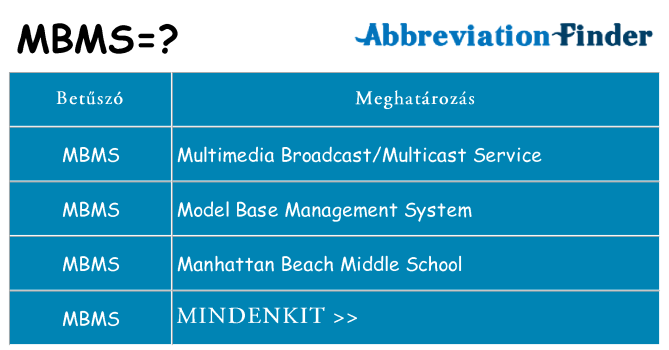Mi a(z) mbms állni