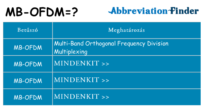 Mi a(z) mb-ofdm állni