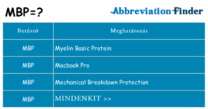 Mi a(z) mbp állni