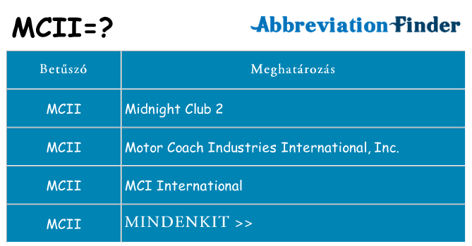 Mi a(z) mcii állni