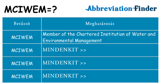 Mi a(z) mciwem állni