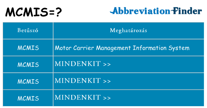 Mi a(z) mcmis állni
