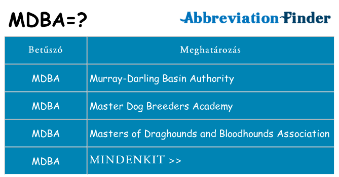 Mi a(z) mdba állni