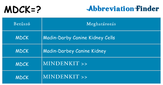 Mi a(z) mdck állni