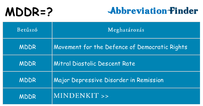 Mi a(z) mddr állni