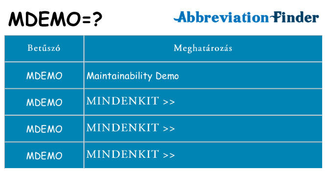 Mi a(z) mdemo állni