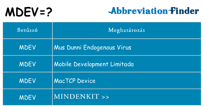 Mi a(z) mdev állni