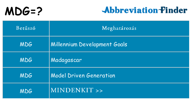 Mi a(z) mdg állni