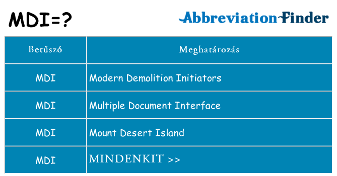 Mi a(z) mdi állni