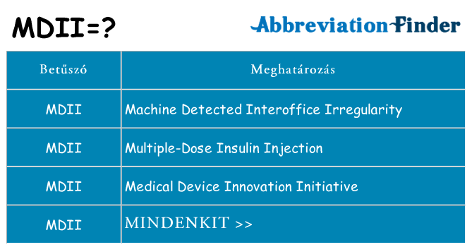 Mi a(z) mdii állni