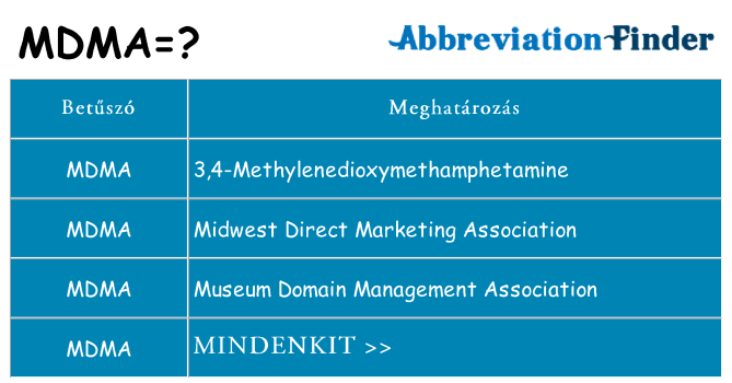 Mi a(z) mdma állni