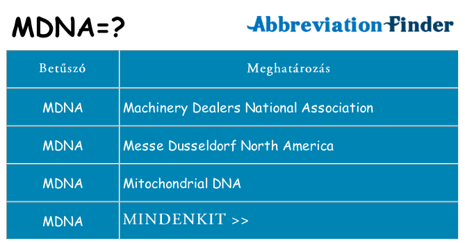 Mi a(z) mdna állni