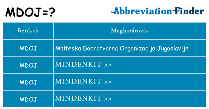 Mi a(z) mdoj állni