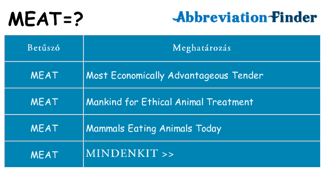 Mi a(z) meat állni