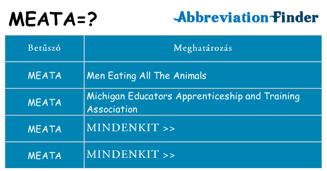 Mi a(z) meata állni