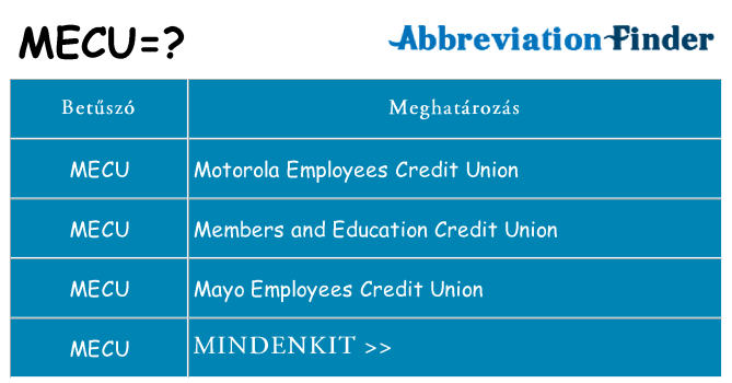 Mi a(z) mecu állni