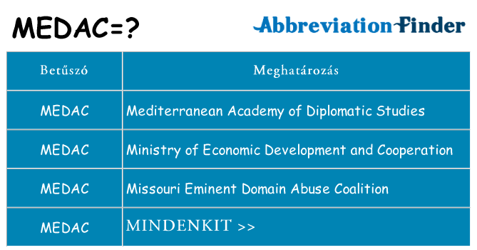Mi a(z) medac állni