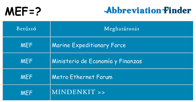 Mi a(z) mef állni