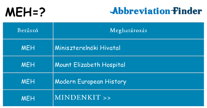 Mi a(z) meh állni
