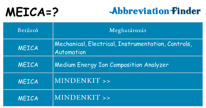 Mi a(z) meica állni