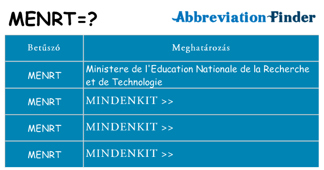 Mi a(z) menrt állni