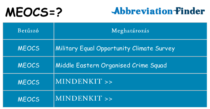 Mi a(z) meocs állni