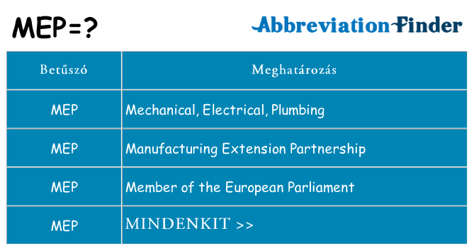 Mi a(z) mep állni