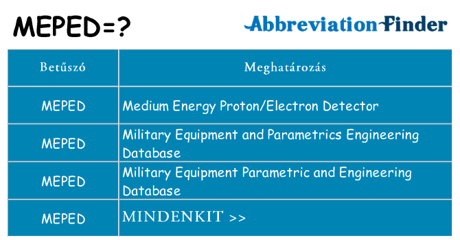 Mi a(z) meped állni