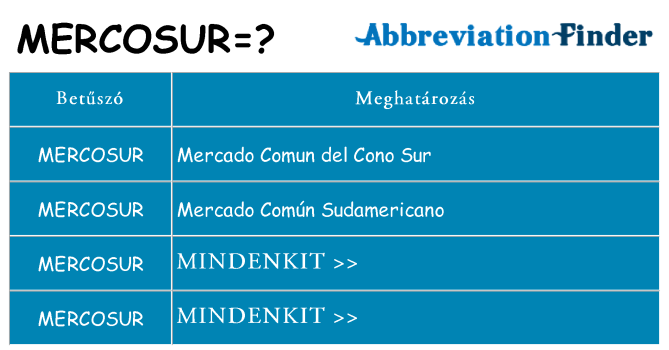 Mi a(z) mercosur állni