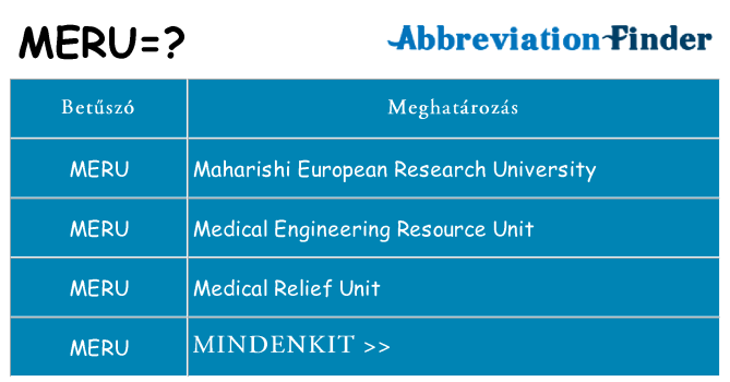 Mi a(z) meru állni