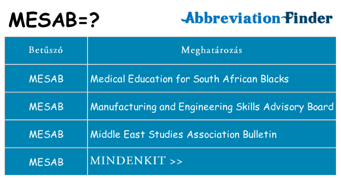 Mi a(z) mesab állni