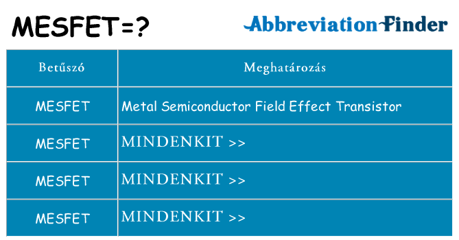 Mi a(z) mesfet állni