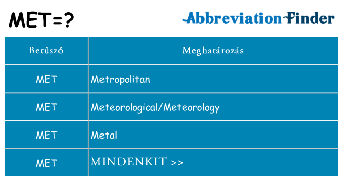 Mi a(z) met állni