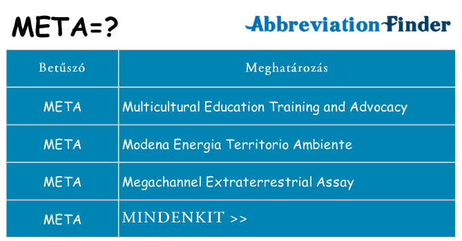 Mi a(z) meta állni